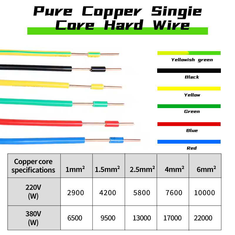 Single Core PVC Insulated RV RVV BV BVVB Flexible Cable Made of 1.5/0.5/1.0/0.75/2.5/4/6mm square Copper插图4
