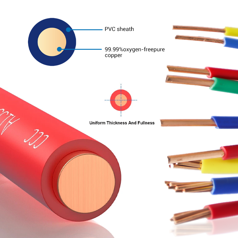 Single Core PVC Insulated RV RVV BV BVVB Flexible Cable Made of 1.5/0.5/1.0/0.75/2.5/4/6mm square Copper插图2