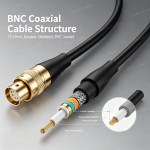 BNC Coaxial Cable RG59 75 Ohm for Surveillance & HD-SDI Video Transmission插图